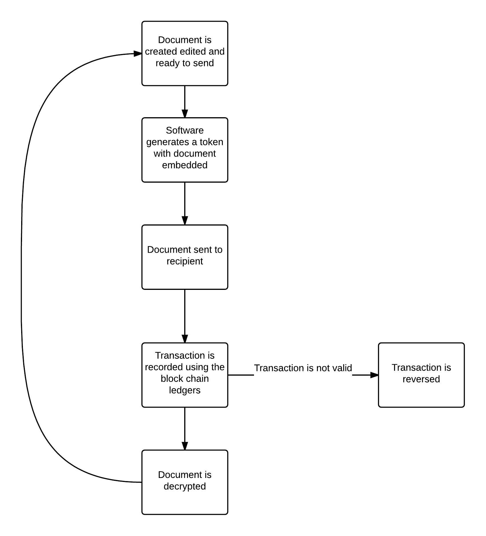 Simple CISSP Phil Martin